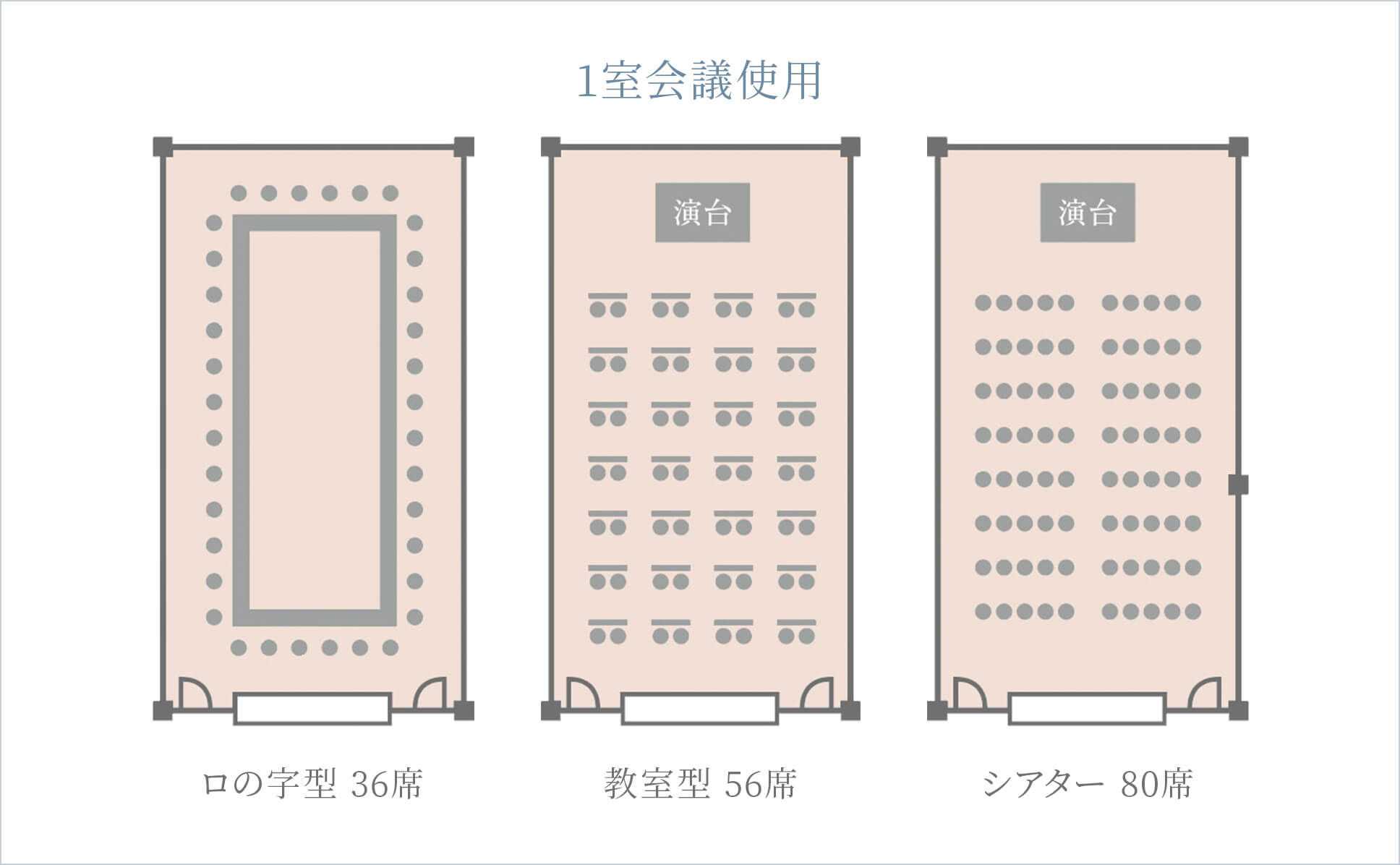 1室会議