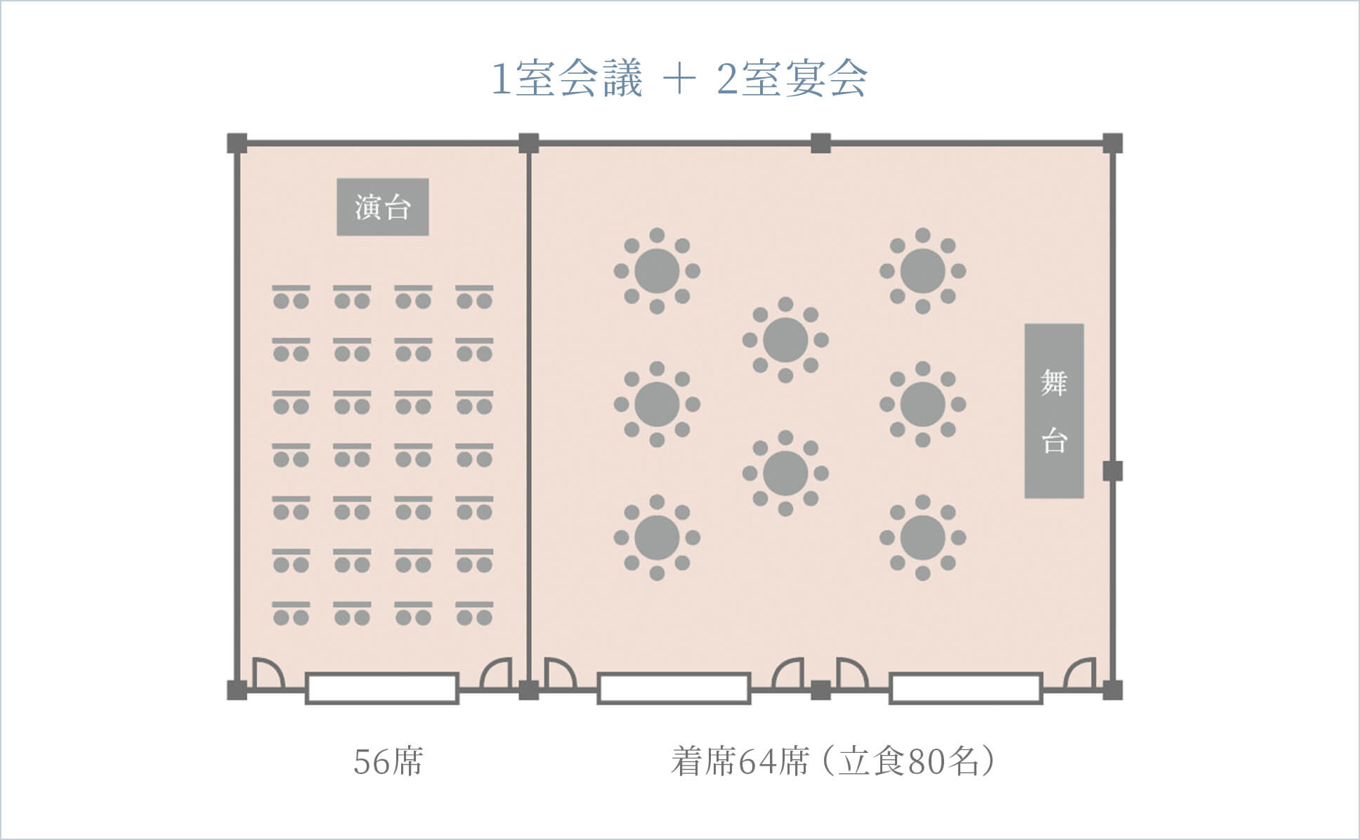 1室会議＋2室宴会