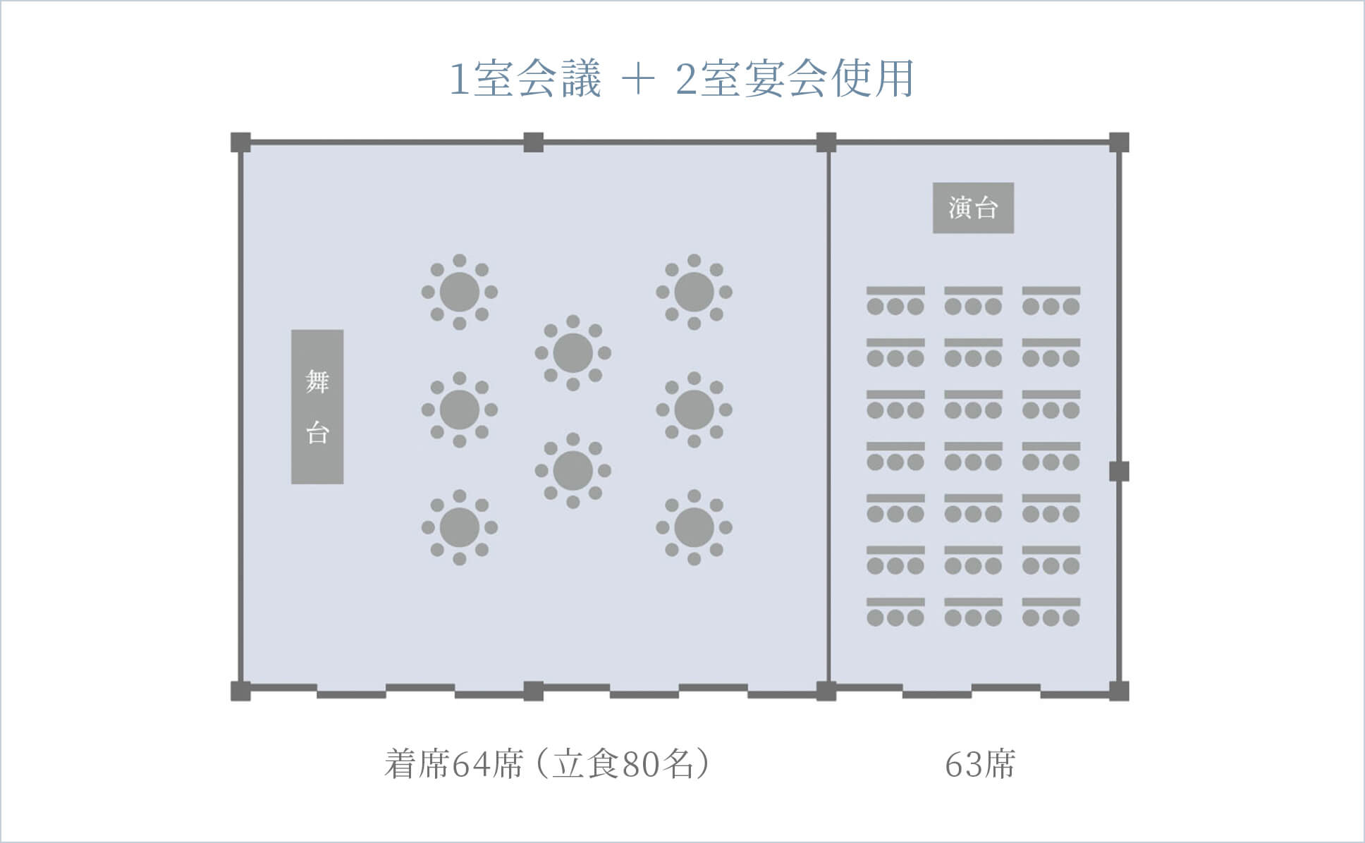 1室会議+2室宴会