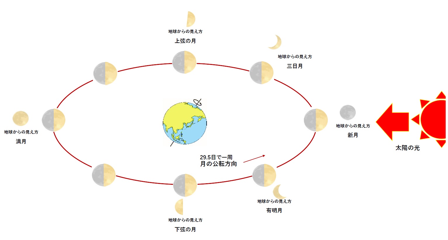 新しい太陽周期 25 はどうなるでしょうか?